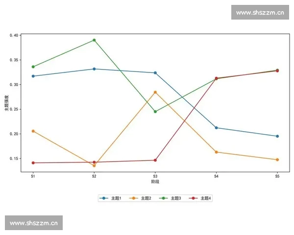 足球数据分析核心指标及其对比赛表现的全面解读