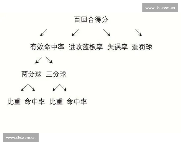 篮球三分球命中率与球员表现深度数据分析研究